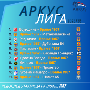 Распоред утакмица РК Врање за сезону 2025/26