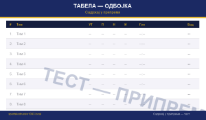 Табела — Рукомет Супер лига (тест)